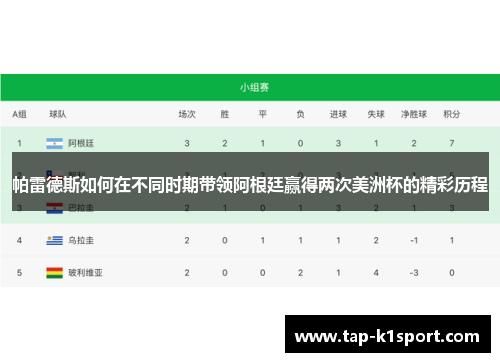 帕雷德斯如何在不同时期带领阿根廷赢得两次美洲杯的精彩历程