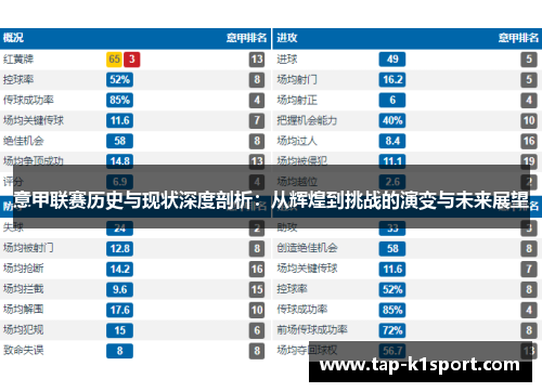 意甲联赛历史与现状深度剖析：从辉煌到挑战的演变与未来展望