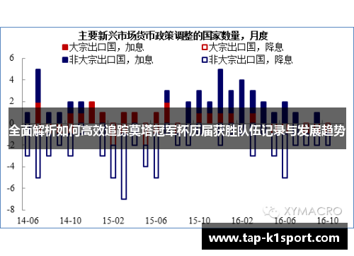 全面解析如何高效追踪莫塔冠军杯历届获胜队伍记录与发展趋势