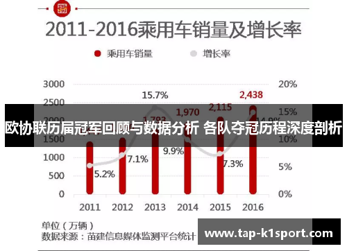欧协联历届冠军回顾与数据分析 各队夺冠历程深度剖析 欧协联历届冠军回顾与数据分析 各队夺冠历程深度剖析