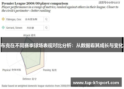 布克在不同赛季球场表现对比分析:从数据看其成长与变化 布克在不同赛季球场表现对比分析:从数据看其成长与变化