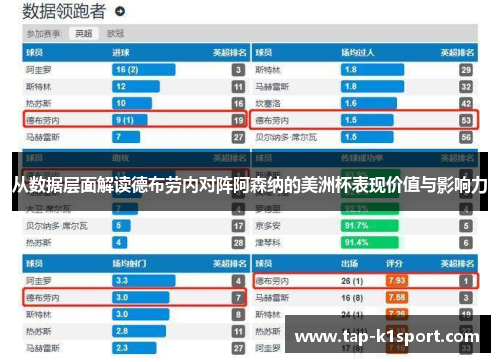 从数据层面解读德布劳内对阵阿森纳的美洲杯表现价值与影响力 从数据层面解读德布劳内对阵阿森纳的美洲杯表现价值与影响力