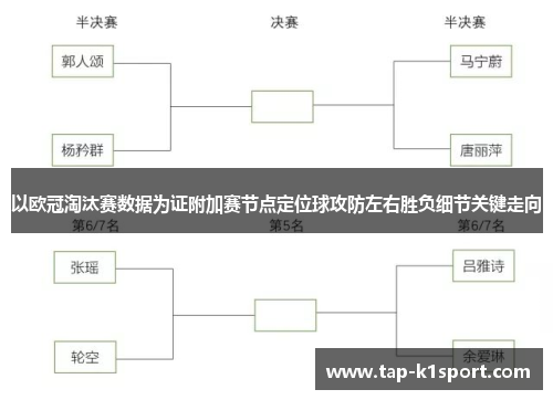 以欧冠淘汰赛数据为证附加赛节点定位球攻防左右胜负细节关键走向 以欧冠淘汰赛数据为证附加赛节点定位球攻防左右胜负细节关键走向
