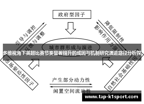 多维视角下英超比赛节奏显著提升的成因与机制研究演进路径分析探 多维视角下英超比赛节奏显著提升的成因与机制研究演进路径分析探
