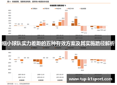 缩小球队实力差距的五种有效方案及其实施路径解析 缩小球队实力差距的五种有效方案及其实施路径解析