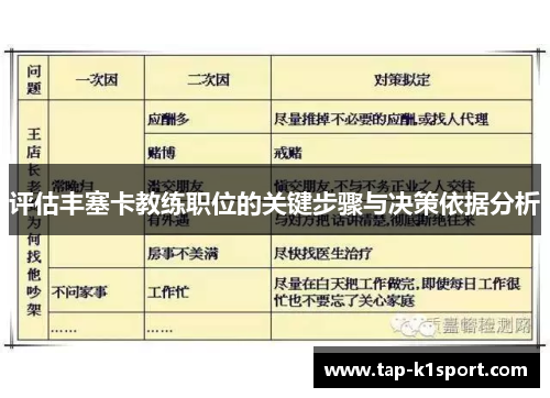 评估丰塞卡教练职位的关键步骤与决策依据分析