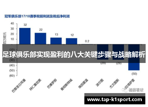 足球俱乐部实现盈利的八大关键步骤与战略解析