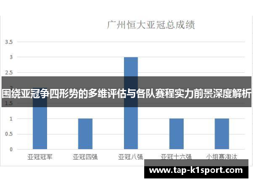 围绕亚冠争四形势的多维评估与各队赛程实力前景深度解析 围绕亚冠争四形势的多维评估与各队赛程实力前景深度解析